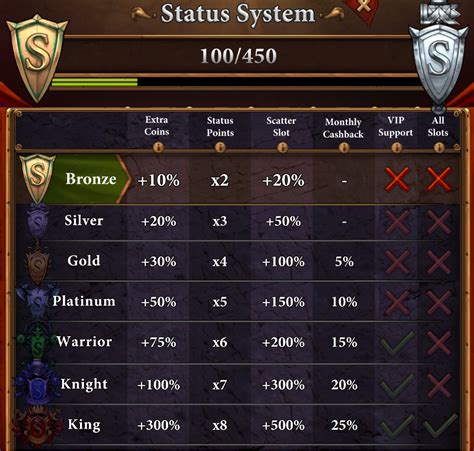  scatter slots status system